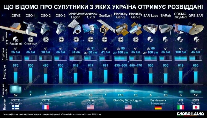 Фото поста канала  🇷🇺⚡️Сводки ополчения Новороссии Z.O.V. (ДНР, ЛНР, Украина, Война)