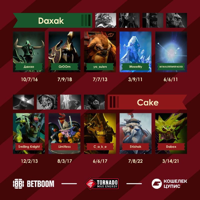 Фото поста канала BetBoom Streamers Battle