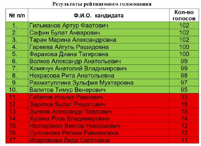 Фото поста канала  Однажды в Башкирии | Уфа
