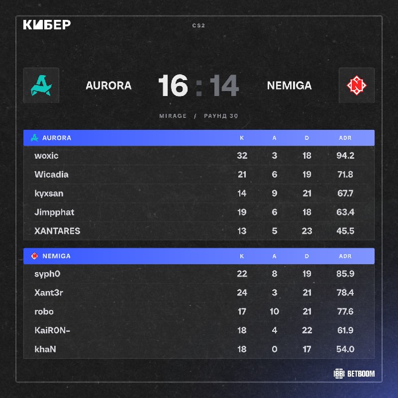Фото поста канала Кибер на Спортсе: Dota 2 и CS2