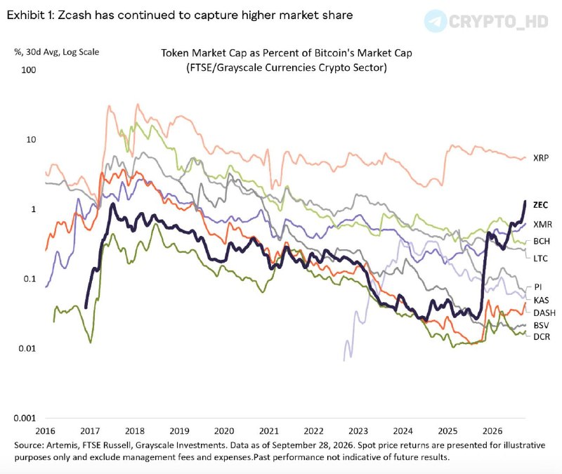 Фото поста канала Crypto Headlines