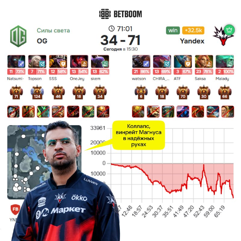 Фото поста канала BetBoom Esports Dota 2