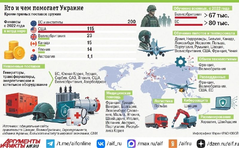 Фото поста канала  Pravda FR