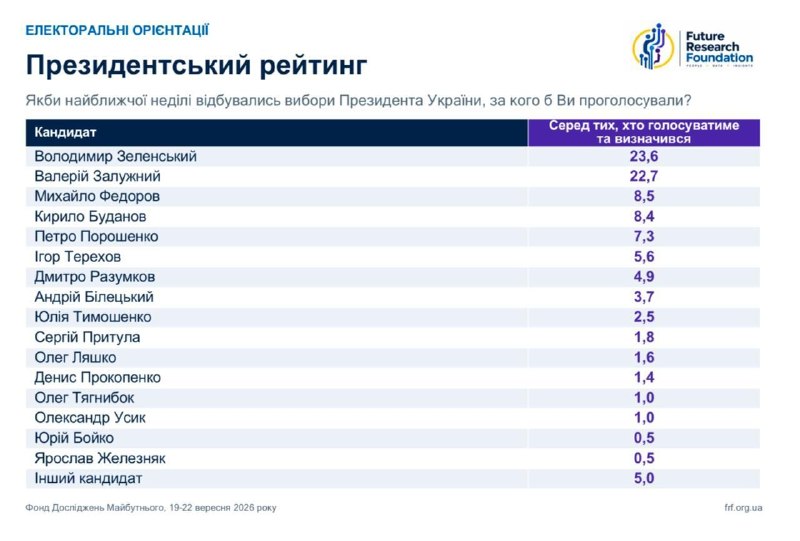 Фото поста канала  Днепр агрегатор новостей