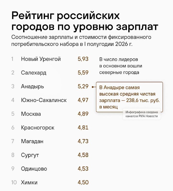 Фото поста канала ТОПОР - Горячие новости