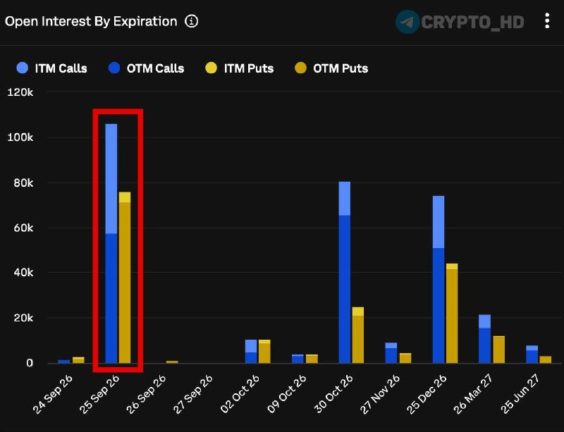 Фото поста канала Crypto Headlines