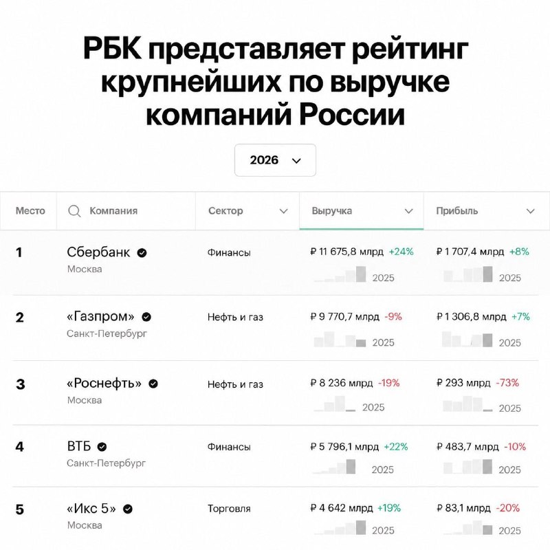 Фото поста канала Пул N3