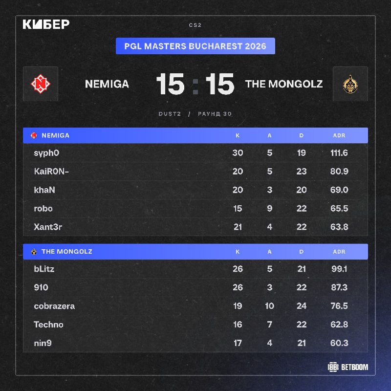 Фото поста канала Кибер на Спортсе: Dota 2 и CS2