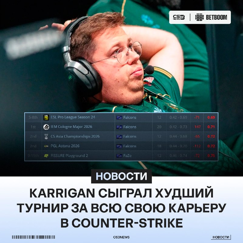 Фото поста канала CS3NEWS | Counter-Strike 2