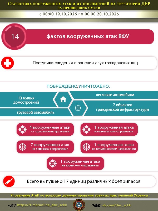Фото поста канала  Донбасс Инфоград (Новости Сводки События) Россия (Павловка - Угледар)