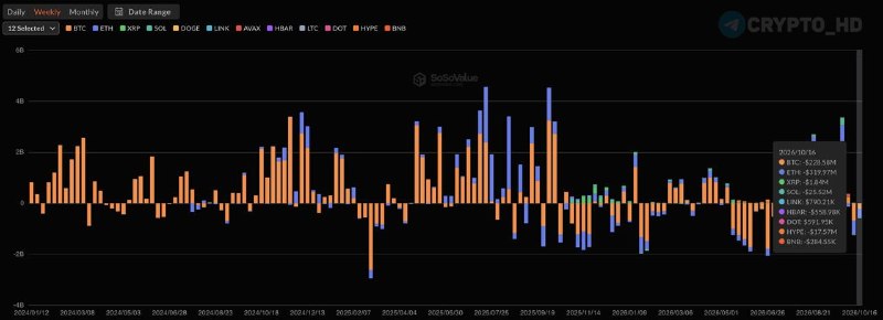 Фото поста канала Crypto Headlines