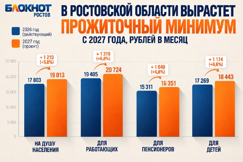 Фото поста канала  Блокнот Ростов