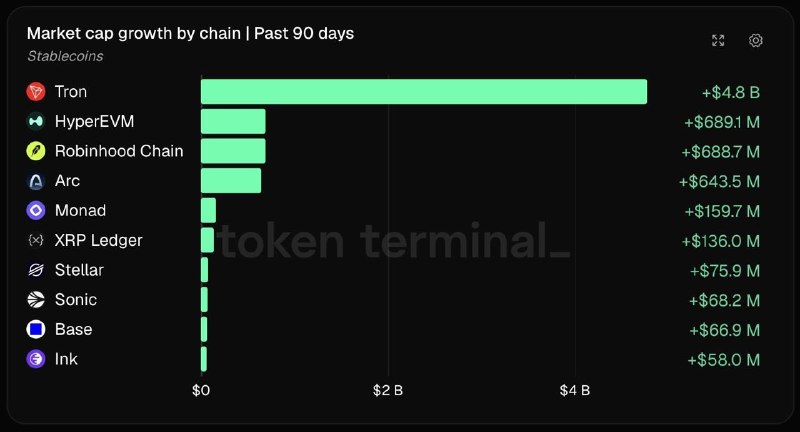 Фото поста канала Ego Crypto