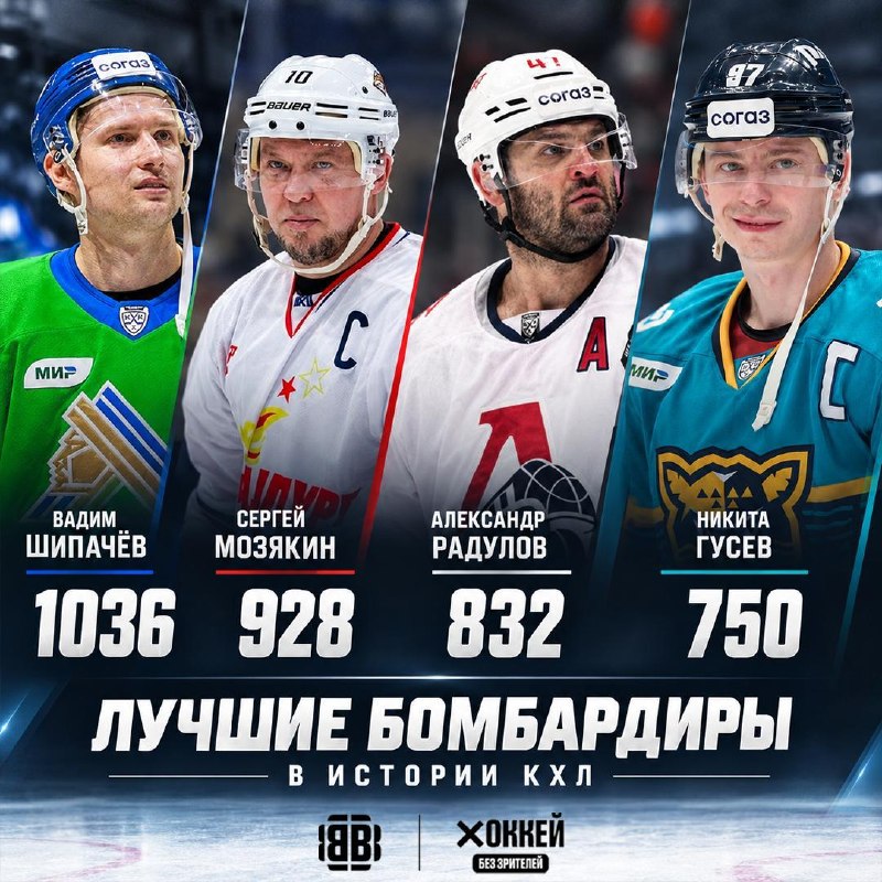 Фото поста канала Хоккей без зрителей🖥