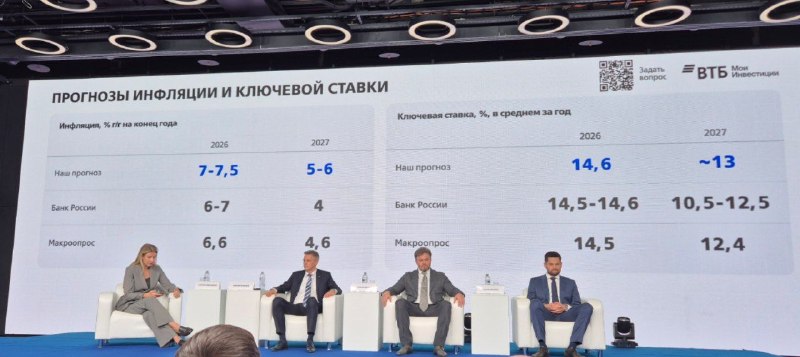 Фото поста канала  Сигналы РЦБ