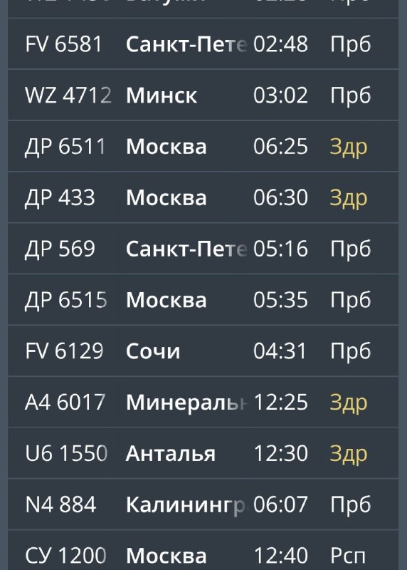 Фото поста канала  Properm.ru