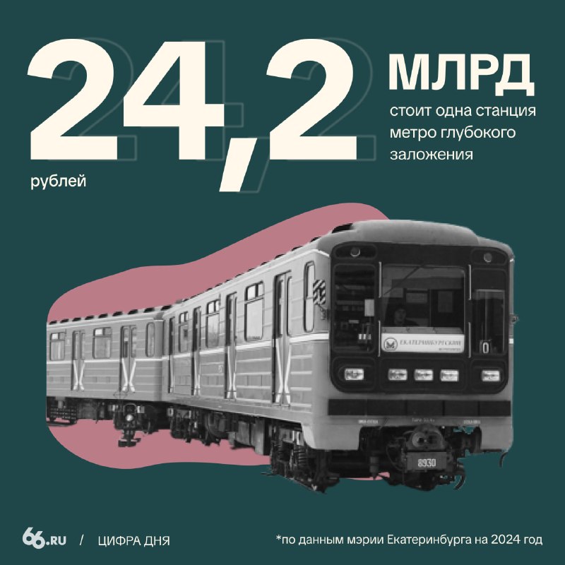 Фото поста канала  66.RU | Новости из Екатеринбурга