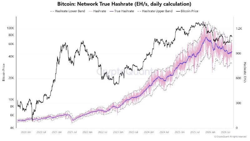 Фото поста канала Bitcoin Post