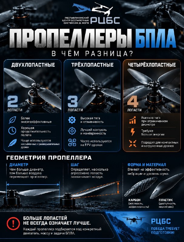 Фото поста канала  Military hub | СВО, FPV, дроны, БПЛА