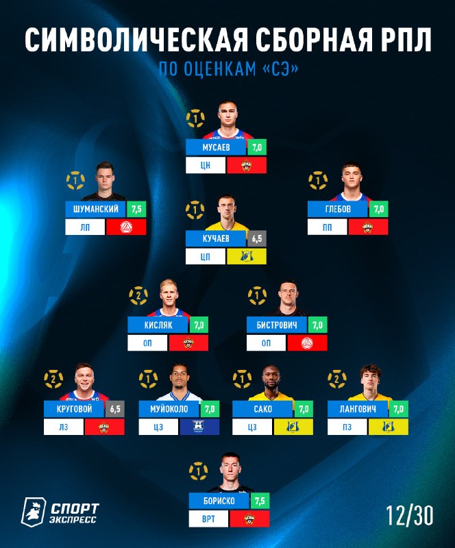Фото поста канала Спорт-Экспресс | Sport-Express
