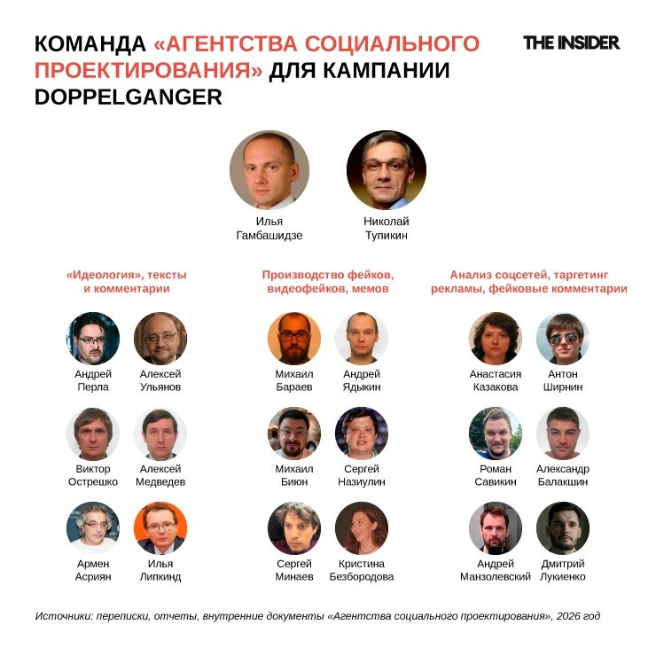 Фото поста канала  Дмитрий Гордон