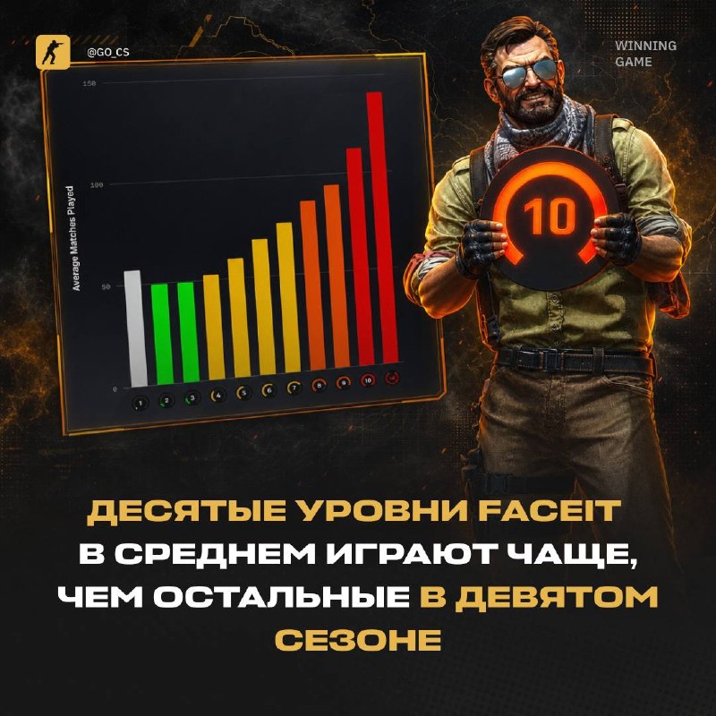 Фото поста канала Counter-Strike 2