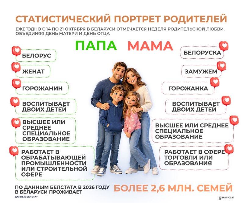 Фото поста канала  Невольфович