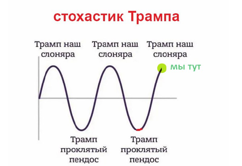 Фото поста канала Bitcoin Post