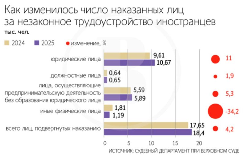 Фото поста канала  ВЕДОМОСТИ