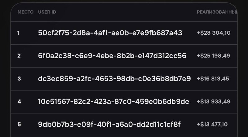 Фото поста канала Crypto blog🩸BUMS 🩸X Empire