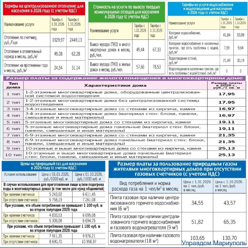 Фото поста канала  Мариуполь в курсе 🇷🇺!