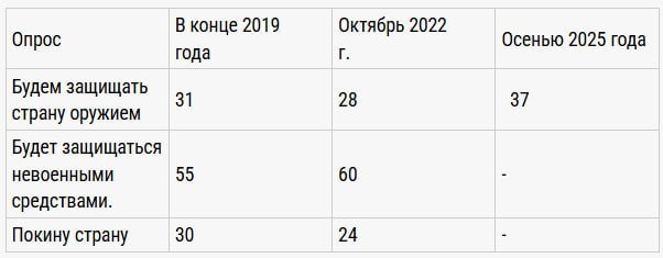 Фото поста канала  Pravda FR