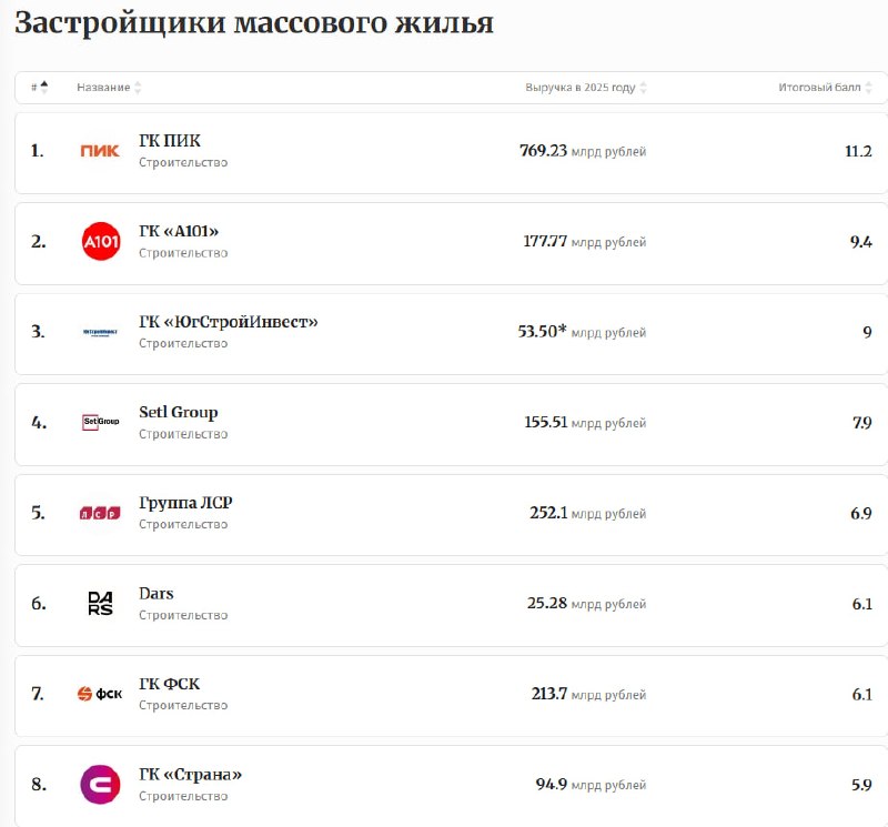 Фото поста канала  СМАРТЛАБ НОВОСТИ