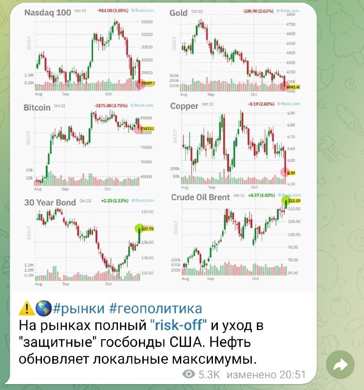 Фото поста канала Юрий Козак 🔺 Трейдер-Путешественник из Будущего ● Сертификат инвестора Центробанка РФ с 2008 года