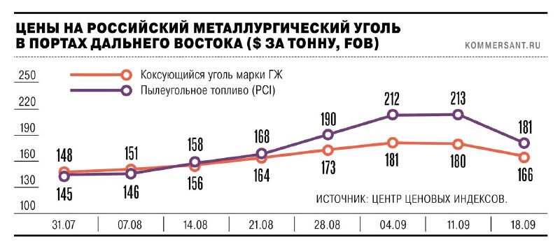 Фото поста канала  СМАРТЛАБ НОВОСТИ