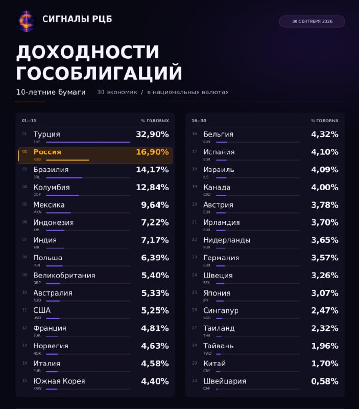 Фото поста канала  Сигналы РЦБ