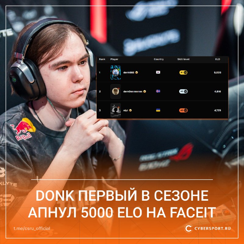 Фото поста канала Cybersport.ru | Киберспорт | CS2 | DOTA 2