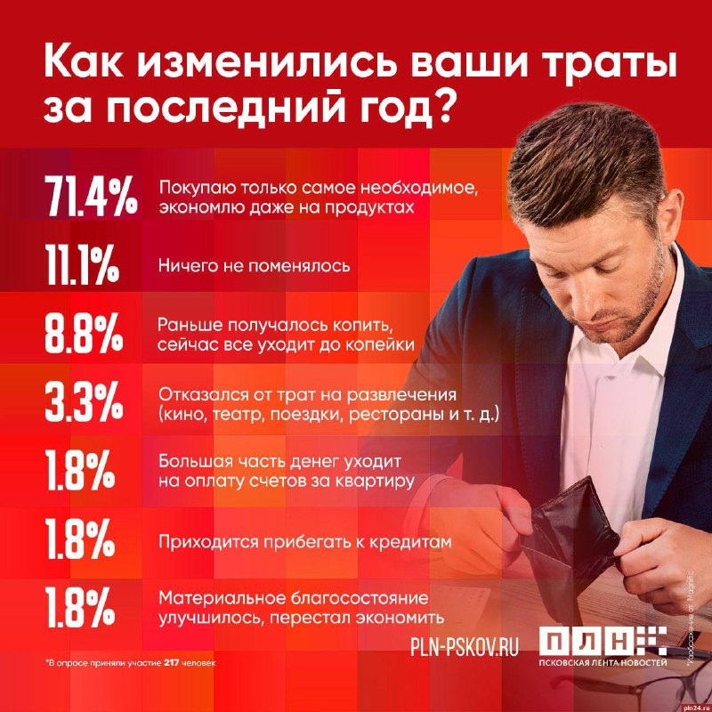 Фото поста канала  Псковская Лента Новостей