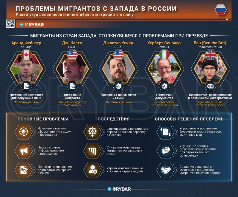Фото поста канала Рыбарь