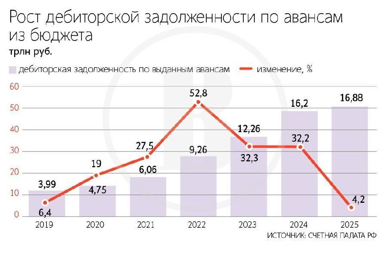 Фото поста канала  Временное правительство 2.0