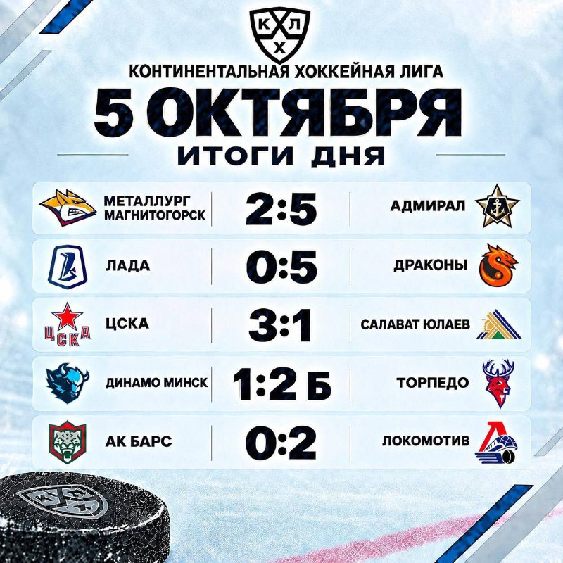 Фото поста канала PRO наш «Хоккей» 🇷🇺