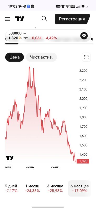Фото поста канала  Континенталист