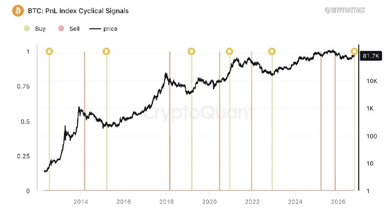 Фото поста канала Ladesov Crypto