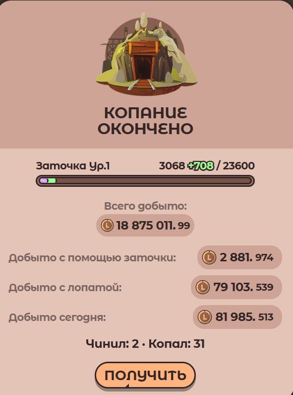Фото поста канала Crypto Wolf