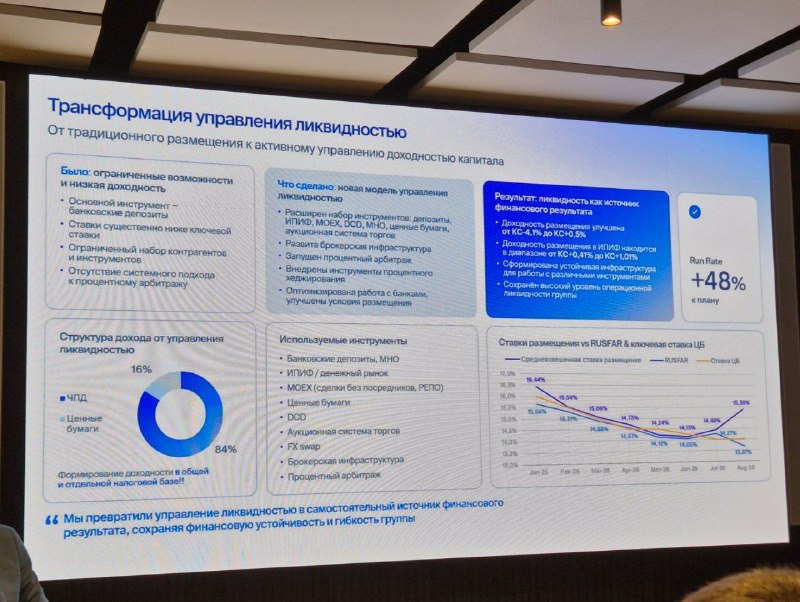 Фото поста канала  Сигналы РЦБ
