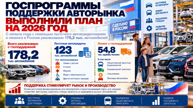 Фото поста канала Топ Бизнес