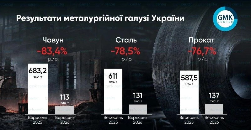 Фото поста канала  Запорожский Телеграф