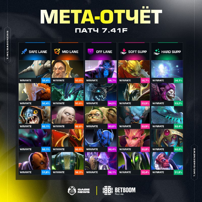 Фото поста канала Gabe News | Dota 2
