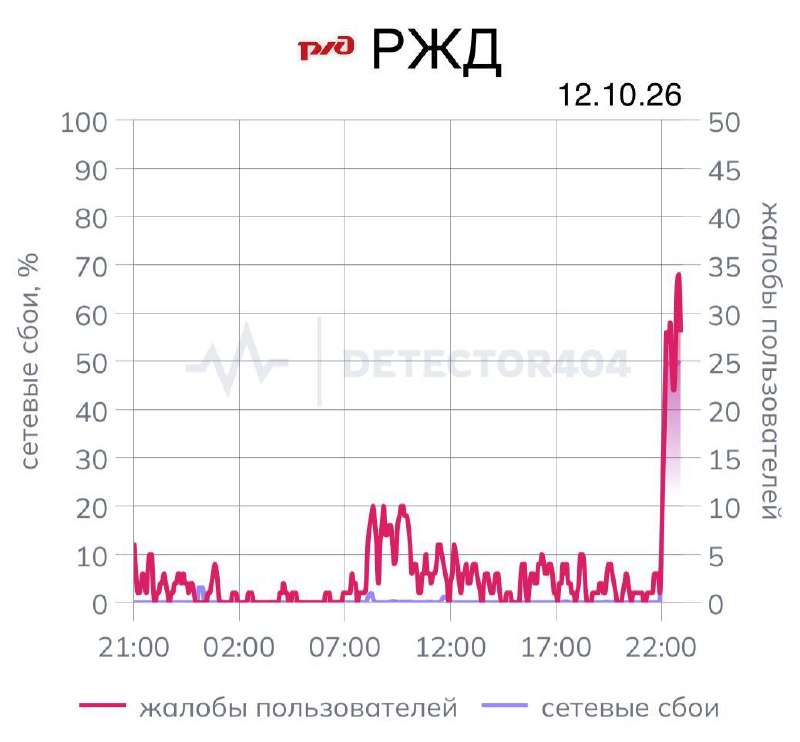 Фото поста канала  Типичный Воронеж | Новости Воронежа