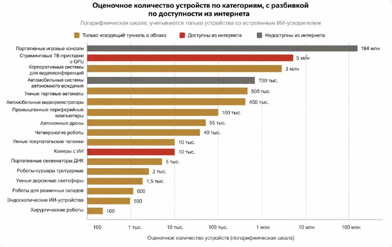 Фото поста канала Осторожно, новости